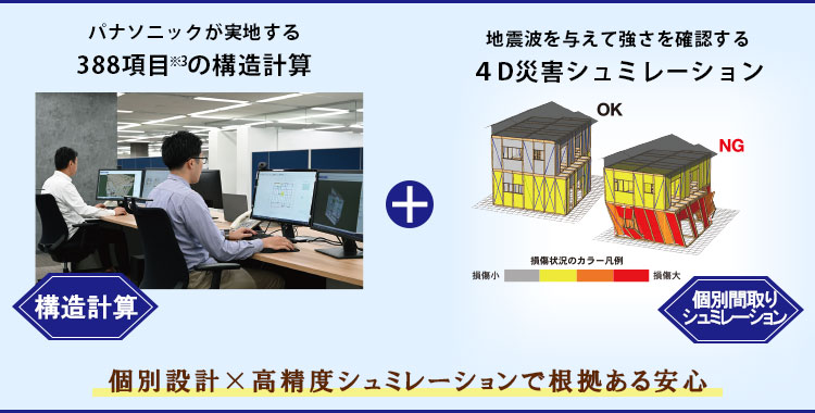 パナソニックが実地する 388項目※3の構造計算、地震波を与えて強さを確認する ４D災害シュミレーション、個別設計×高精度シュミレーションで根拠ある安心