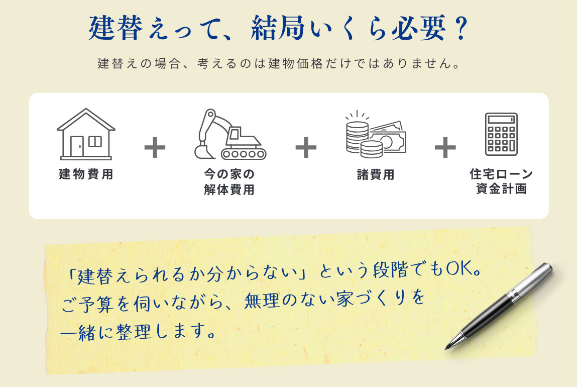 建替えって、結局いくら必要？
