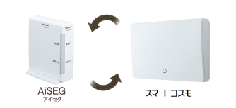 AiSEG(アイセグ)とスマートコスモ